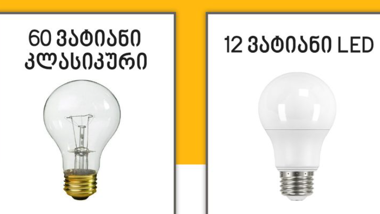 How to evaluate lighting power?